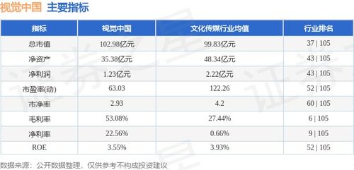 本周市場回顧 視覺中國周跌0.68%，主力資金凈流入79.89萬元，技術開發領域備受關注