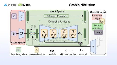 AI繪畫技術的三重突破 更快、更美、更懂你——揭秘高美感文生圖模型背后的軟硬件技術秘籍