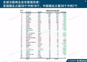 互聯(lián)網(wǎng)女皇2019趨勢(shì)報(bào)告 中國(guó)互聯(lián)網(wǎng)軟件服務(wù)崛起引領(lǐng)全球