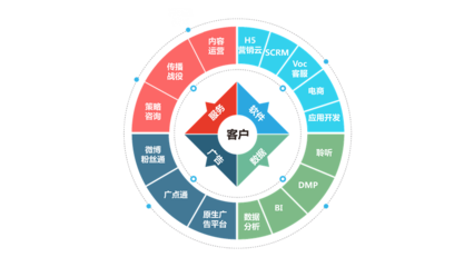 移動(dòng)社交時(shí)代，企業(yè)數(shù)字營(yíng)銷的破局之道 網(wǎng)贏天下網(wǎng)與互聯(lián)軟件服務(wù)的協(xié)同賦能