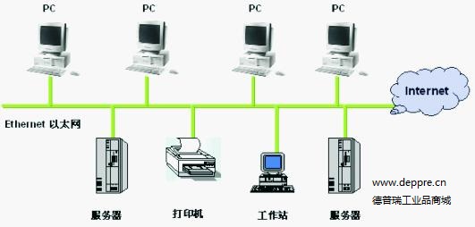 工業(yè)以太網(wǎng) 實(shí)現(xiàn)智慧互聯(lián)、數(shù)據(jù)分析與互聯(lián)軟件服務(wù)的核心驅(qū)動(dòng)力