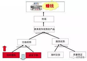 全供應鏈精益管理 驅動工廠高效運轉的核心技巧