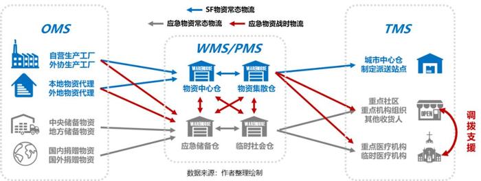 疫情推動應急供應鏈管理邁入新臺階，物流與供應鏈企業如何突圍？