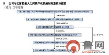浪潮軟件擬增補2017年日常關聯交易超1億元，聚焦計算機軟硬件技術開發